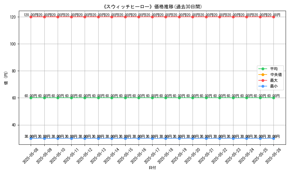 graph_card_123492