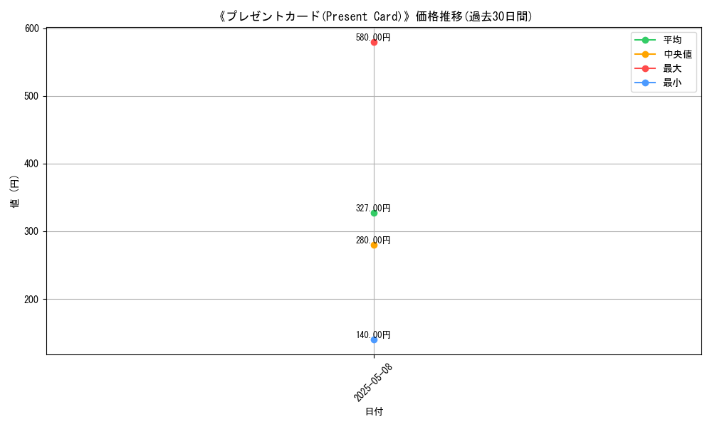 graph_card_123498