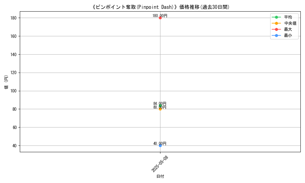 graph_card_123501