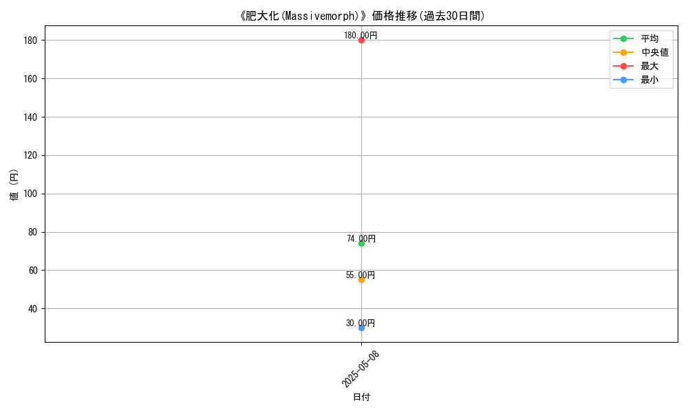 graph_card_123502
