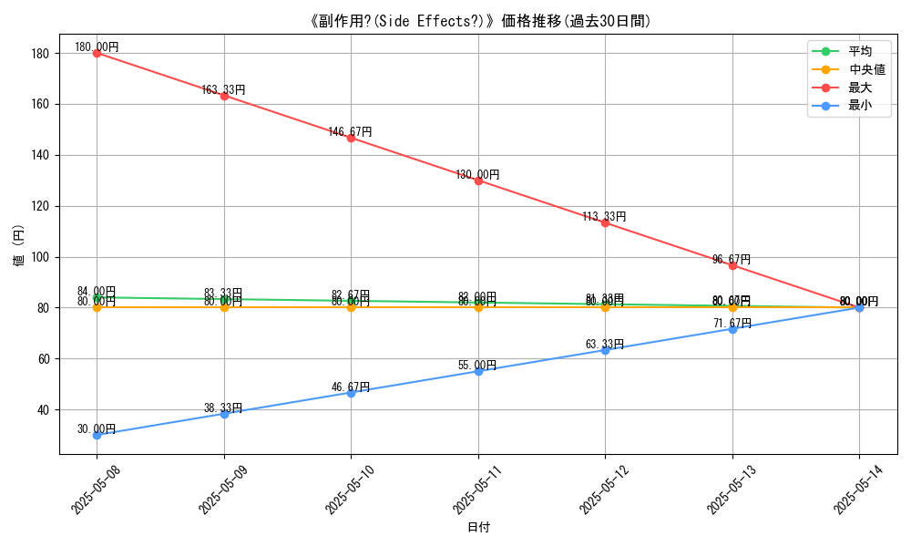 graph_card_123504