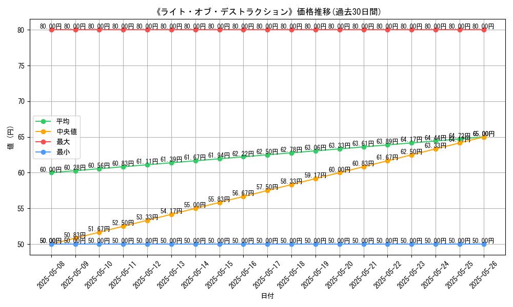 graph_card_123506