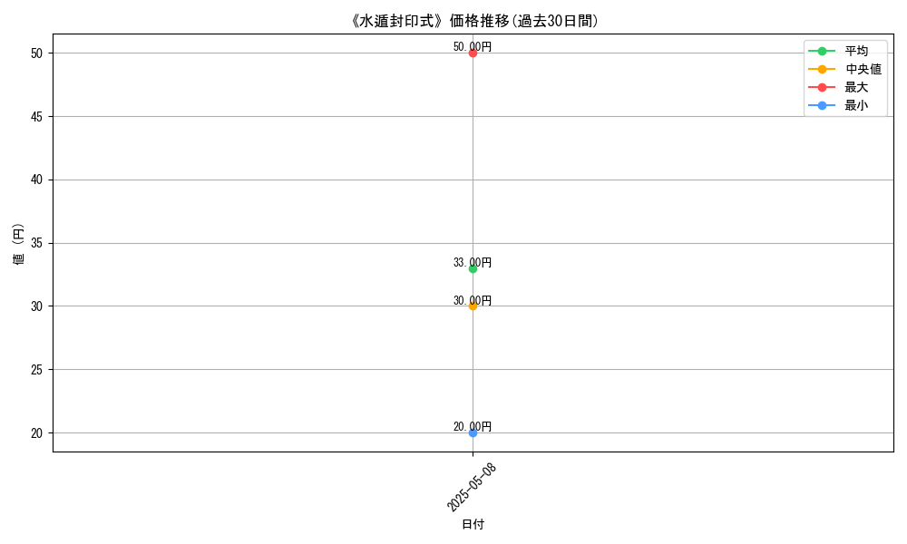graph_card_123509