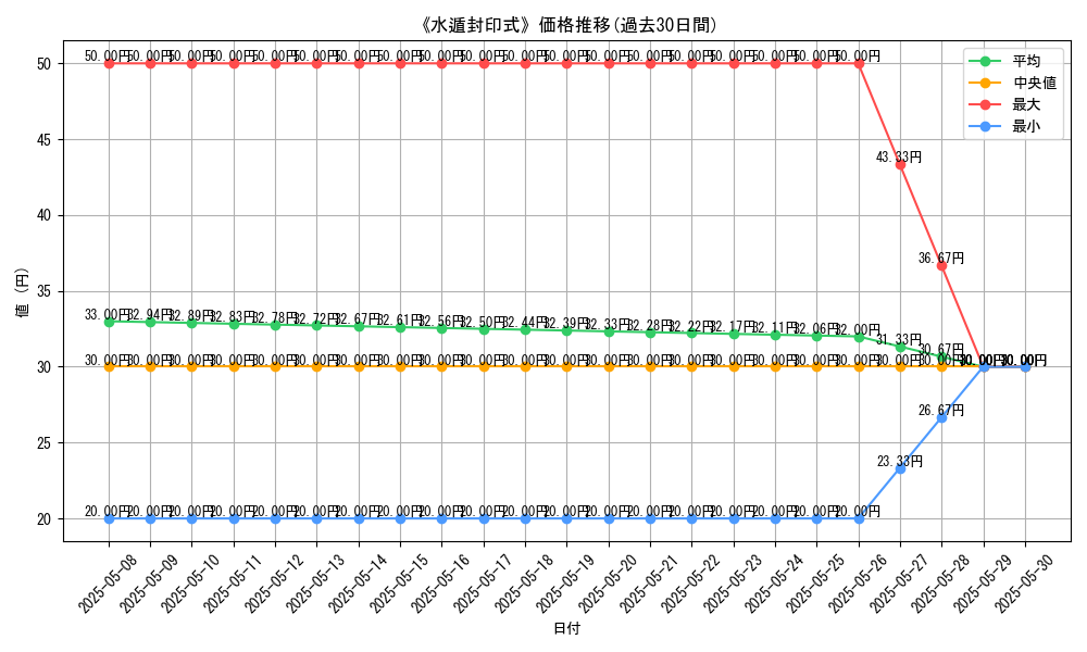graph_card_123509