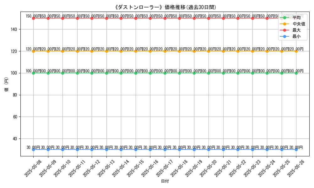 graph_card_123511
