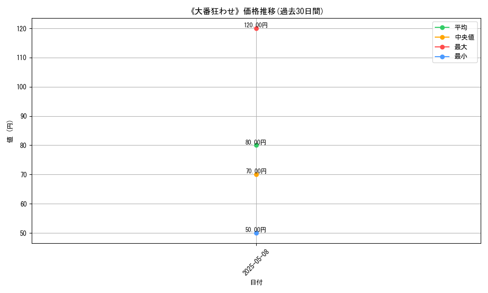graph_card_123515