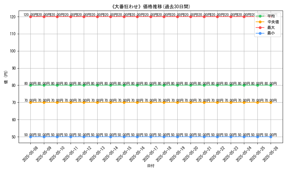 graph_card_123515