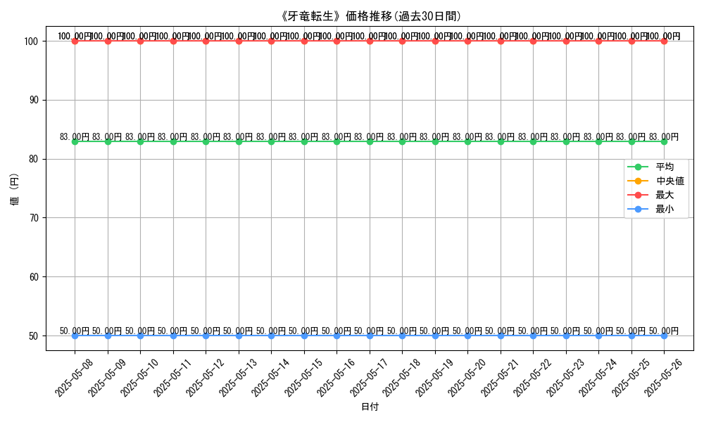 graph_card_123518