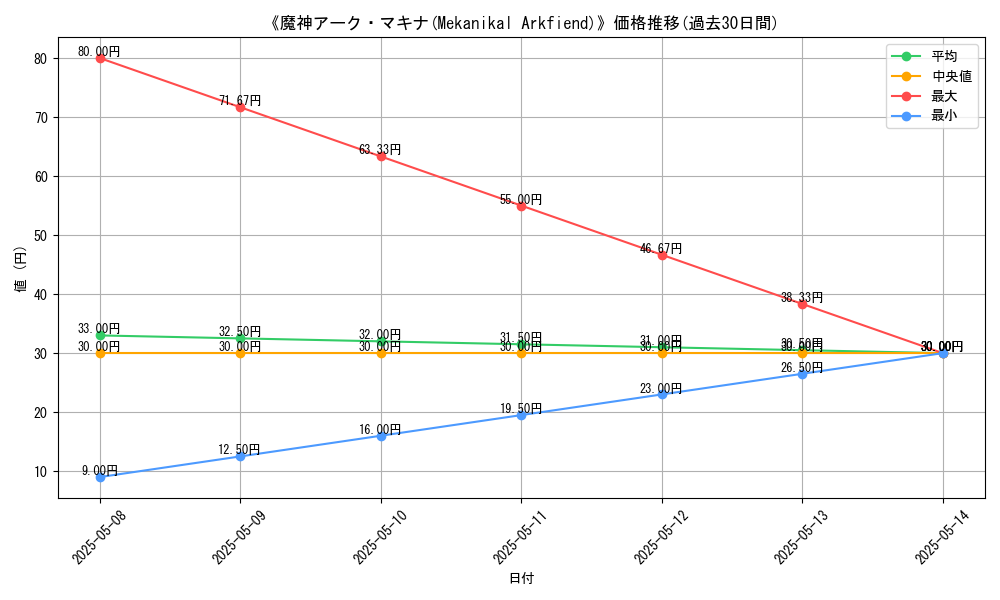 graph_card_123543