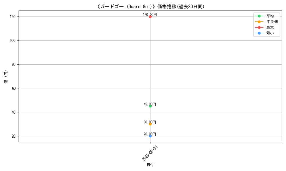 graph_card_123555