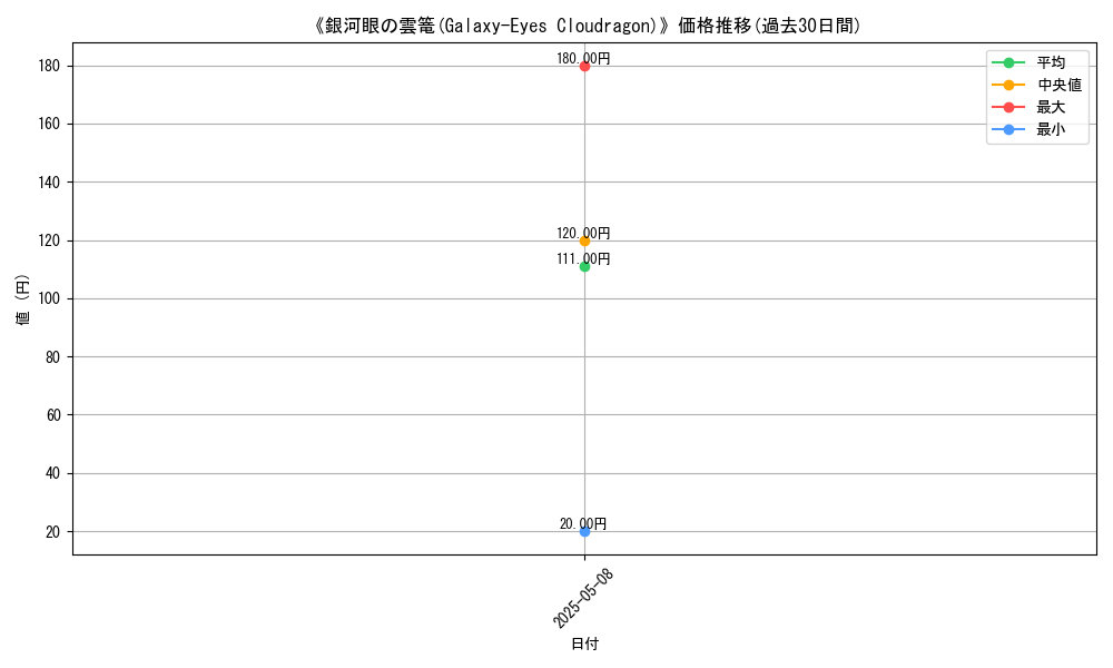 graph_card_123556