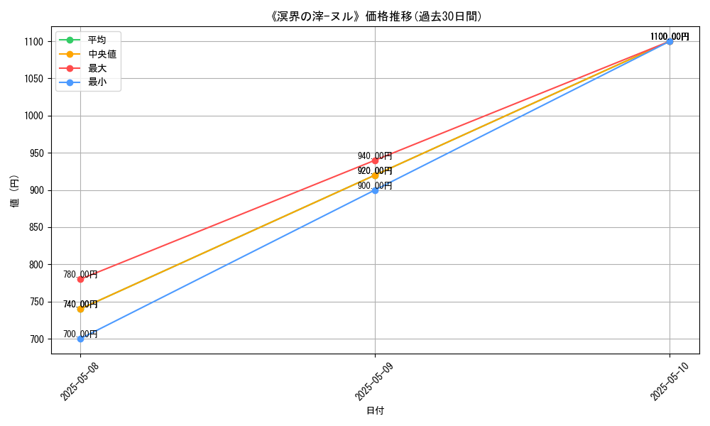 graph_card_123761