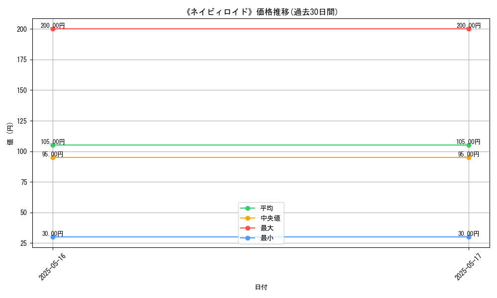 graph_card_124193
