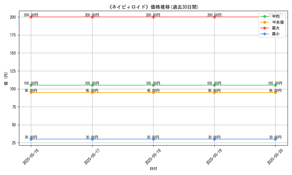 graph_card_124193