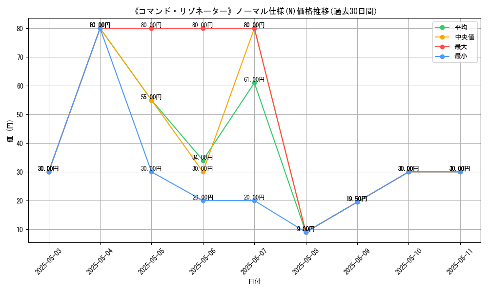 graph_rarity_5845