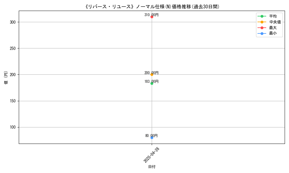 graph_rarity_5845
