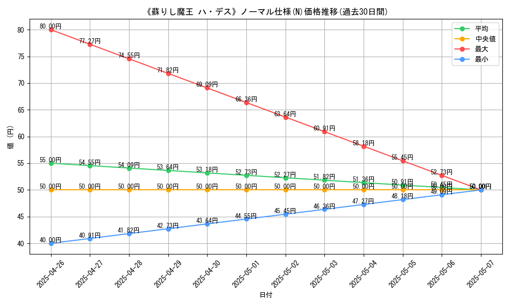 graph_rarity_5845
