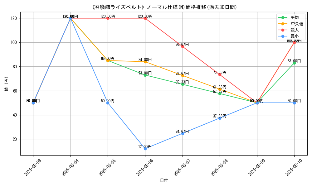 graph_rarity_5845