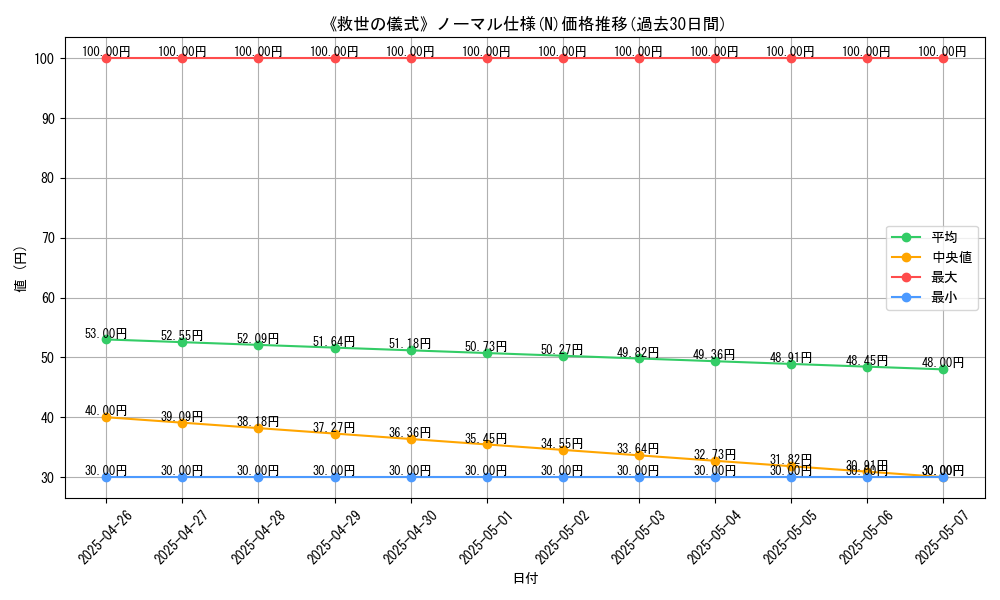 graph_rarity_5845