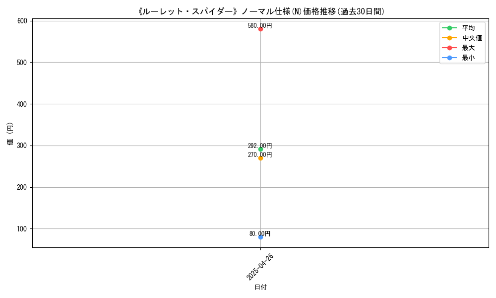 graph_rarity_5845
