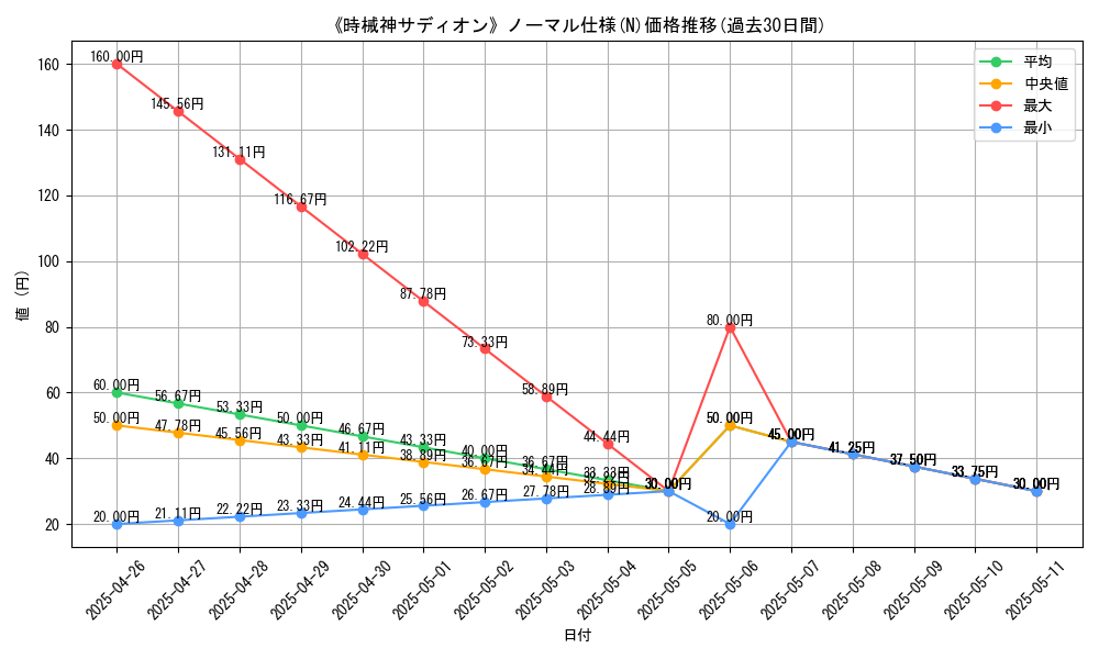 graph_rarity_5845