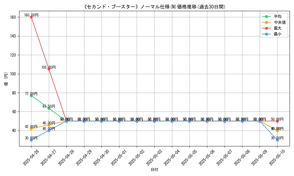 graph_rarity_5845