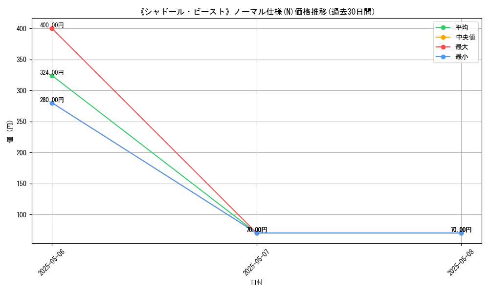 graph_rarity_5845
