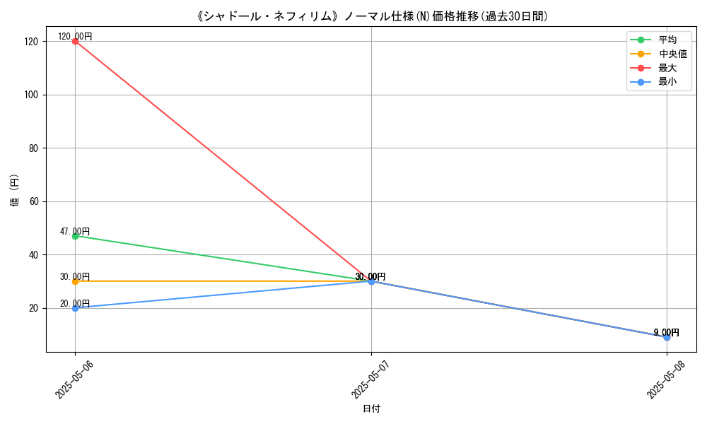 graph_rarity_5845