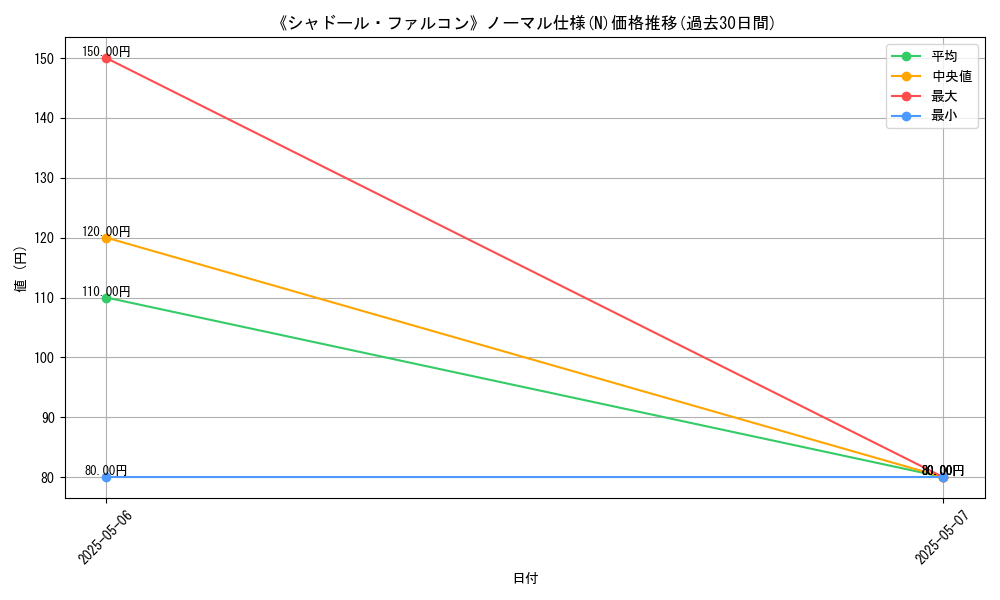 graph_rarity_5845