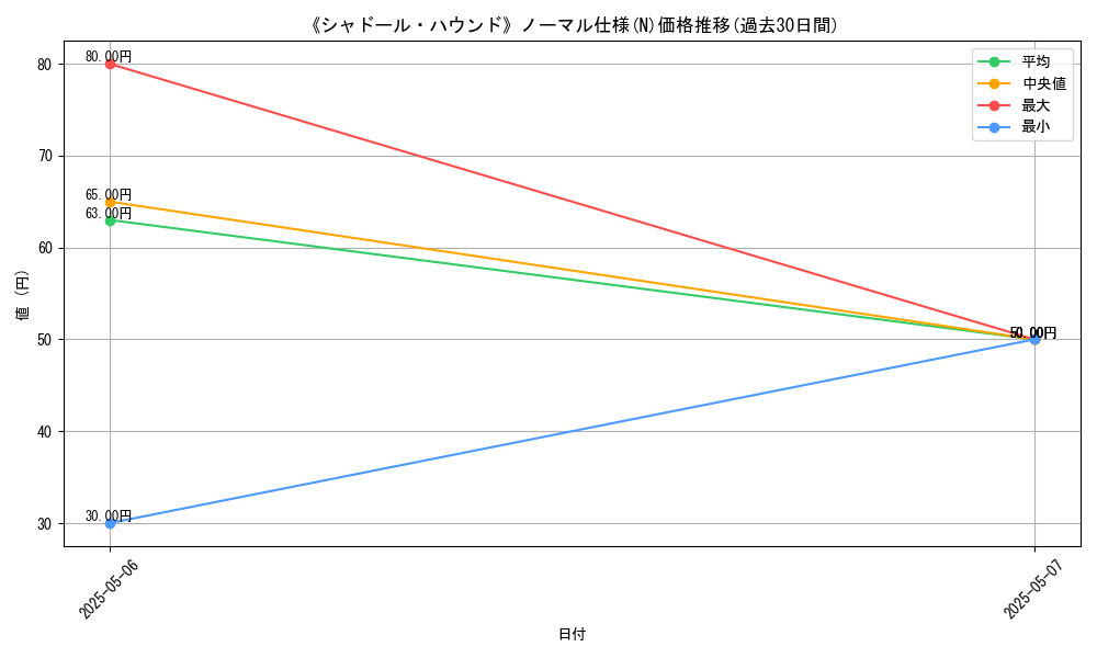 graph_rarity_5845