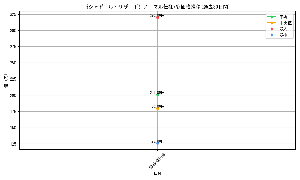 graph_rarity_5845