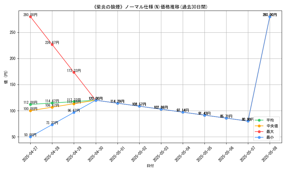 graph_rarity_5845