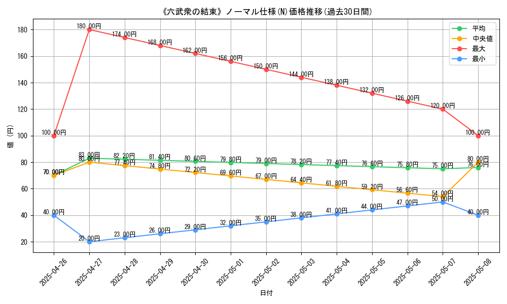 graph_rarity_5845