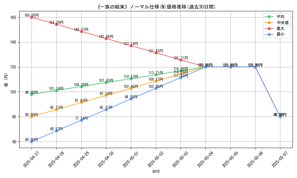 graph_rarity_5845