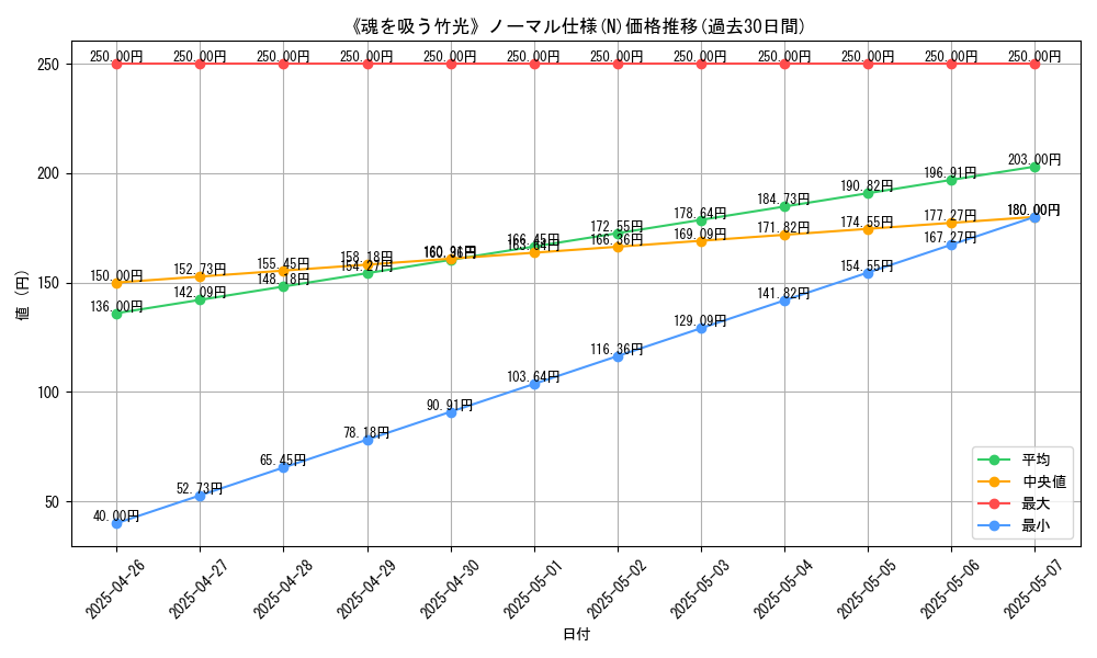 graph_rarity_5845