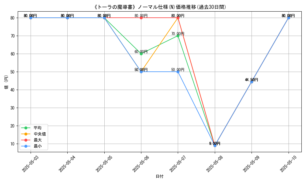 graph_rarity_5845