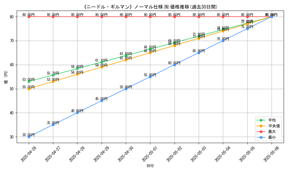 graph_rarity_5845