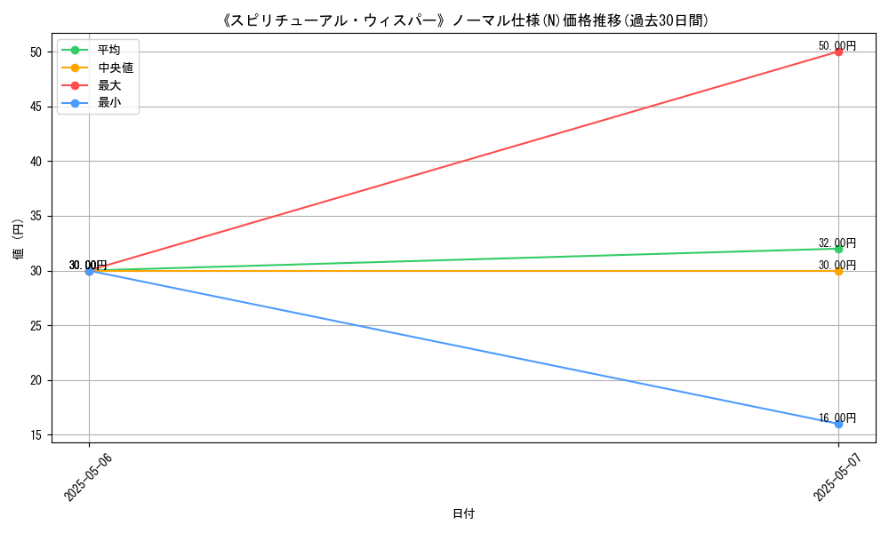 graph_rarity_5845