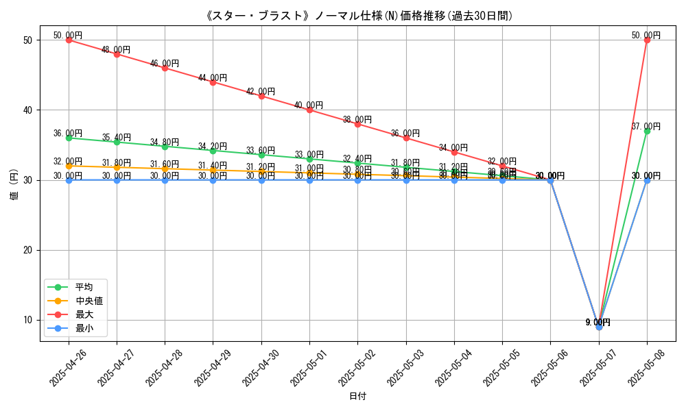 graph_rarity_5845