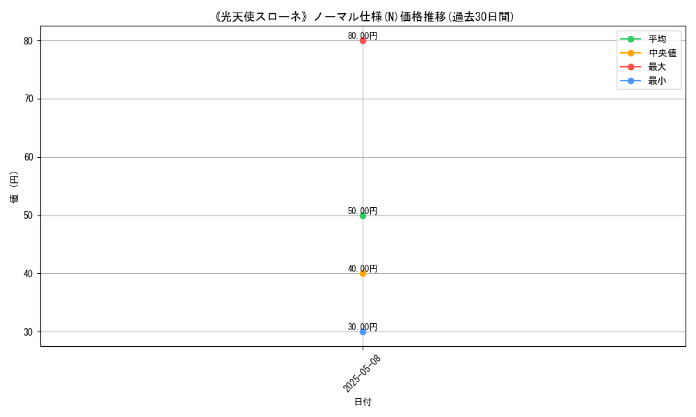 graph_rarity_5845