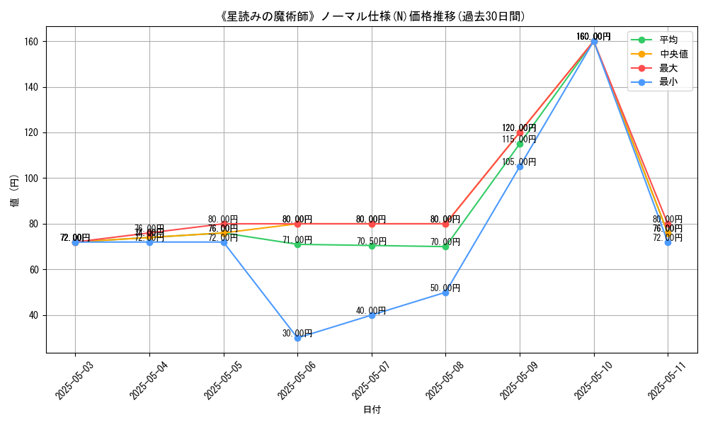 graph_rarity_5845