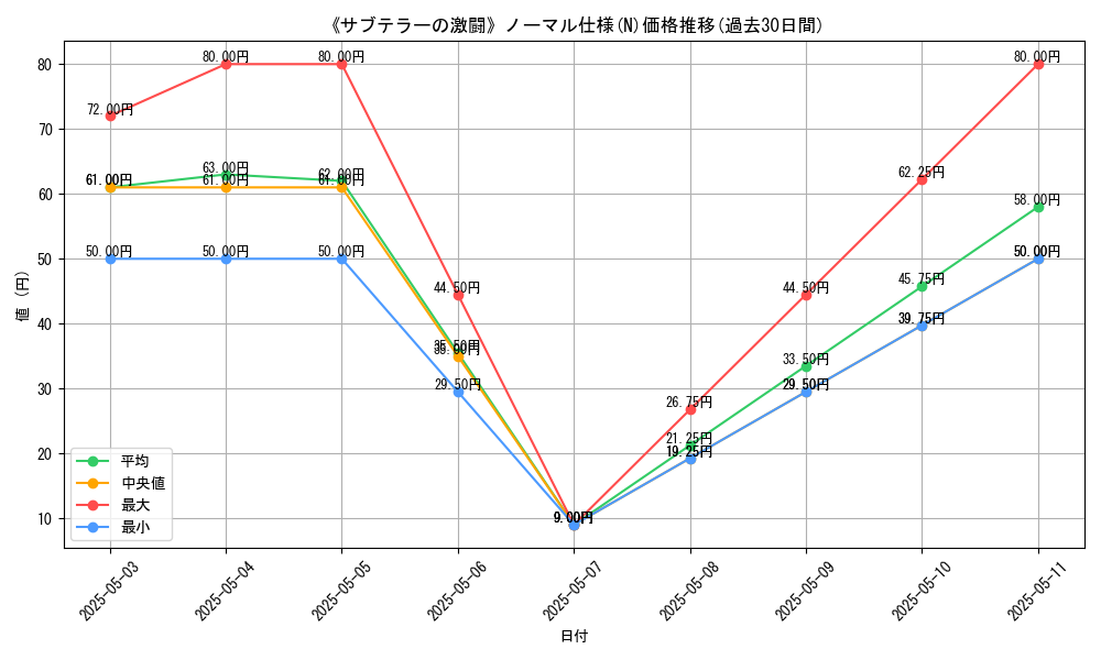 graph_rarity_5845