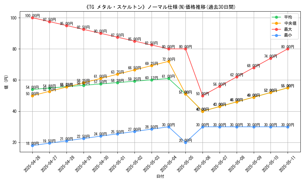 graph_rarity_5845