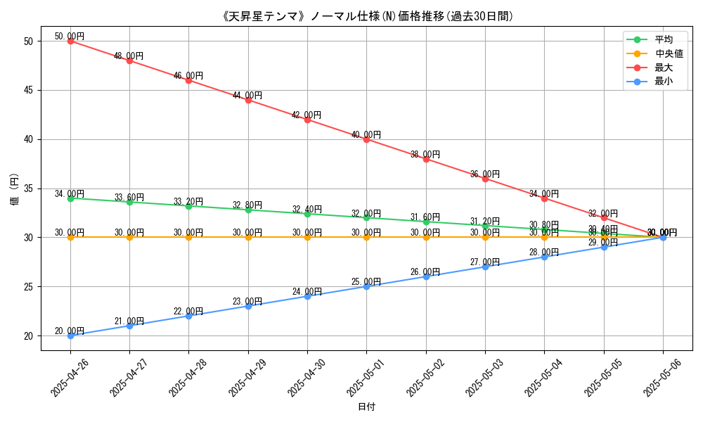 graph_rarity_5845