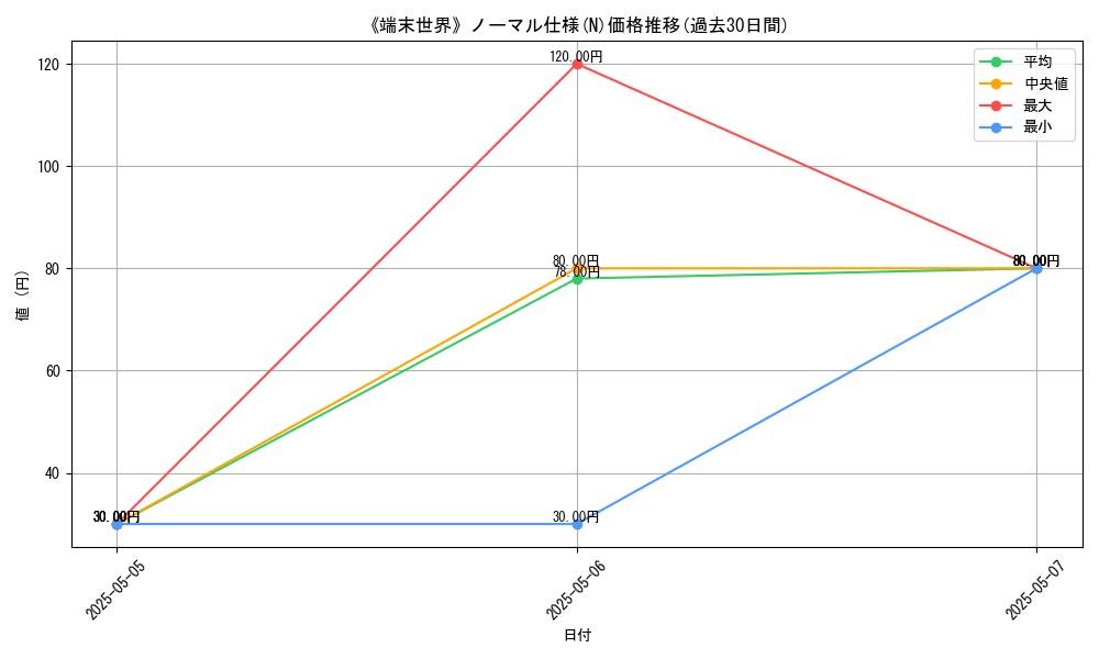 graph_rarity_5845