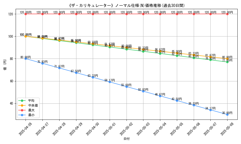 graph_rarity_5845