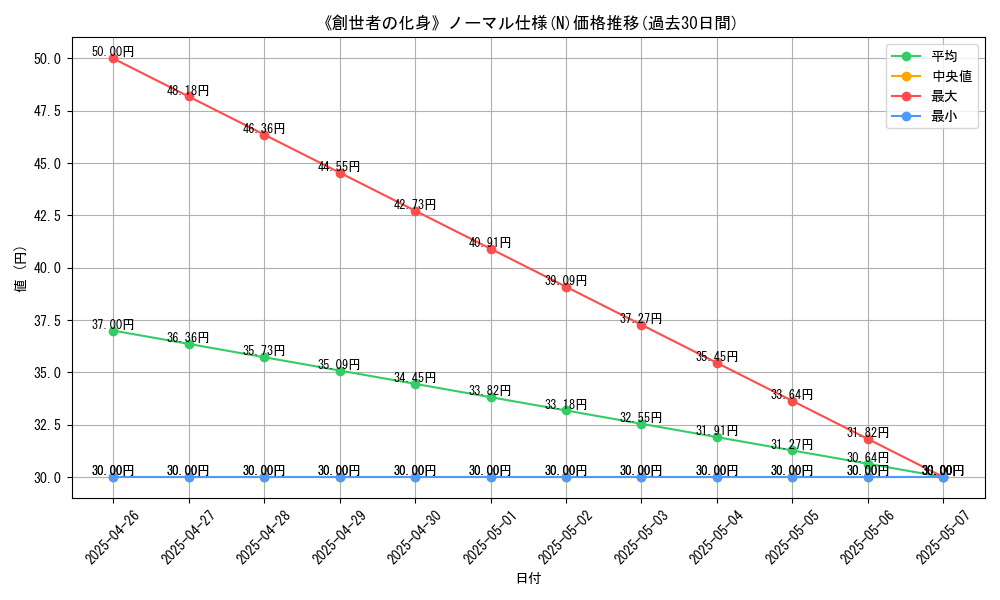 graph_rarity_5845