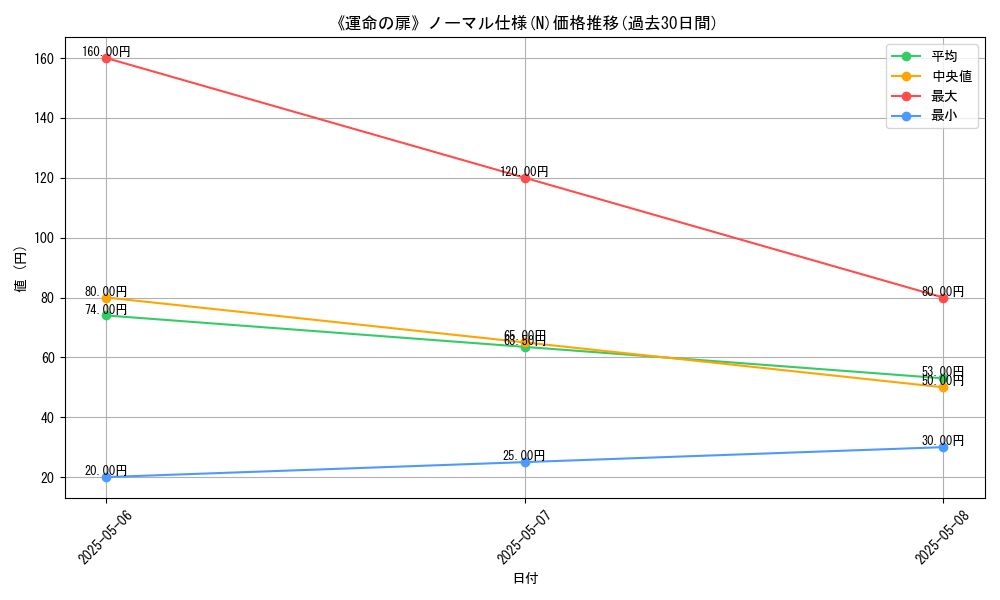 graph_rarity_5845