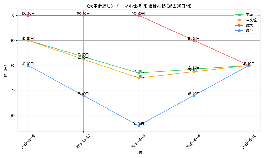 graph_rarity_5845