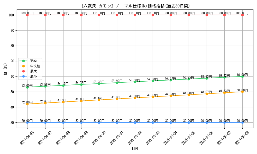 graph_rarity_5845